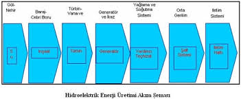 Maybe you would like to learn more about one of these? Hidroelektrik Enerjisi Ve Santrallerin Calisma Prensibi Tesisat