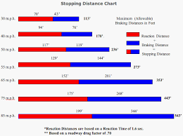 16 veracious stopping disance chart