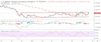 Digibyte Price Analysis Dgb Usd Powering Up Crypto Briefing