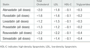 Adjustment Factors Used To Convert Cholesterol Values To