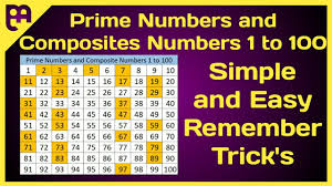 Where did i go wrong. Prime Numbers And Composite Numbers 1 To 100 Easy Remember That Mrsamcp Maths Tamil Youtube