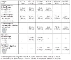 15 Veracious Infant Medicine Chart