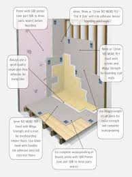 Draw a line off of your main wall and square off of it. 25 Best Ceramic Tiles For Bathroom Images Bathroom Floor Tiling On Chipboard