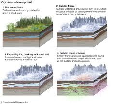 Water Table Definition Facts Britannica