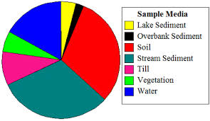 Jason biggs, alyson hannigan, chris klein réalisateur : Sampling Density In Regional Exploration And Environmental Geochemical Studies A Review Springerlink