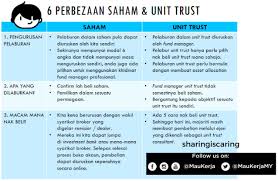 Kami telah siapkan pengiraan dividen asb vs tabung haji untuk. Perbezaan Pelaburan Unit Trust Asb Saham Tabung Haji Yang Korang Perlu Tahu