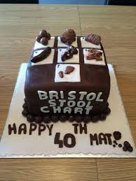 My Bristol Stool Chart Cake Love Love Love It Artofit