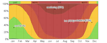 Qatar Temperature Map