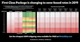 why usps changing first class package to zone based makes