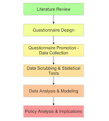 Photos examples of methodology for thesis drawing art gallery. How To Describe Methodology In Thesis