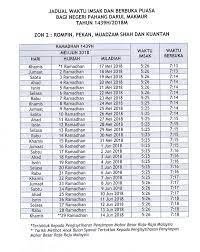 Tomanggong, sukau, bandar sandakan, samawang, kota kinabatangan dan bukit garam. Jadual Waktu Imsak Dan Berbuka Puasa Tahun 1439h 2018m Bagi Negeri Pahang Cerita Ita