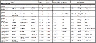 Final Report Gichd