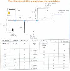 natural gas plumbing diagram list of wiring diagrams