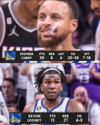 Kings Road Trip Performance and Predictions