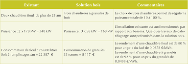 Check spelling or type a new query. N 597 Se Chauffer Au Bois En Copropriete