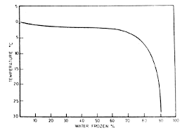 Freezing And Refrigerated Storage In Fisheries 2 Influence Of Temperature