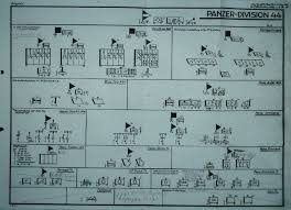 panzer division 1944 organization chart and kstn list