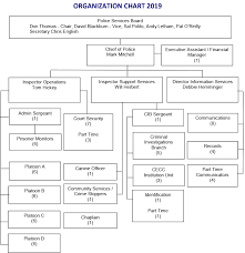 Organization Chart Kawartha Lakes Police Service
