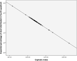 syringomyelia determining risk and protective factors in