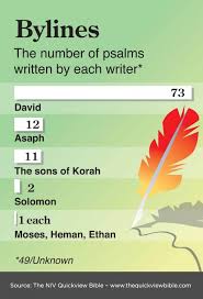 The Quick View Bible Bylines Online Bible Study Understanding The Bible Bible Psalms