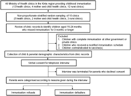 Methodology Flow Chart Download Scientific Diagram