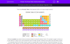 Found worksheet you are looking for? The Periodic Table Chemical Nomenclature Worksheet Edplace