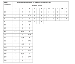 70 unfolded hawke cable gland chart