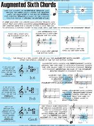 Augmented Sixth Chords Music Theory Music Theory Guitar Learn Music