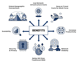 What Is A Vpn Everything You Need To Know For 2021 Openvpn