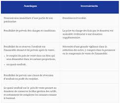 Accompagnement Solutions Transmission Pourquoi Il Faut Donner Son Bien Immo Avant De Le Vendre Plutot Que L Inverse