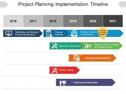 Project Planning Implementation Timeline Powerpoint Layout