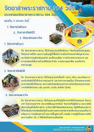 ช่วยสุนัขจรจัด, เรี่ยไรเงินช่วยสัตว์เร่ร่อน, ปลูกป่า, สร้างฝาย ฯลฯ. à¸›à¸£à¸°à¹€à¸ à¸—à¸‚à¸­à¸‡à¸ˆ à¸•à¸­à¸²à¸ªà¸²à¸•à¸²à¸¡à¸žà¸£à¸°à¸šà¸£à¸¡à¸£à¸²à¹‚à¸Šà¸šà¸²à¸¢ à¸ˆ à¸•à¸­à¸²à¸ªà¸²à¸žà¸£à¸°à¸£à¸²à¸Šà¸—à¸²à¸™ Facebook