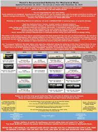 Mooch's recommended batteries | e … 21.01.2018 · that efest is probably, hopefully, a 20a battery and could also be used at up to 75w (if it is indeed a 20a battery). Pin On Ohms Law Battery Safety