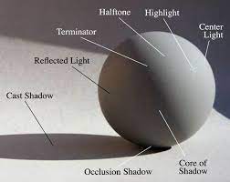 Understanding Light And Form Art Basics Art Theory Light And Shadow