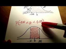 Mat 122 Statistics Playlist Poysermath Statistics Math Normal Distribution Probability