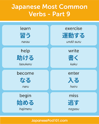 When you see 火, ask yourself: Learn Japanese Japanesepod101 Com On Twitter Most Common Verbs In Japanese Ps Learn The 110 Most Basic Kanji Any Japanese Beginner Need To Know Just Click Here Https T Co Gs8qzkkxbr Https T Co Bi9niaaniw