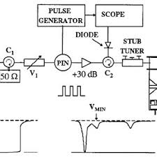 Sebelum membicarakan cara membuat swr/vswr meter ini,. Swr And Phase Shift Of The Coupler Cavity Versus Frequency For The Download Scientific Diagram