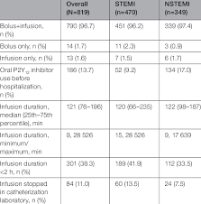 Image result for Cangrelor