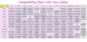 Astrology Archives Page 10 Of 22 Zodiac Compatibility Test