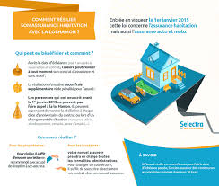 Demenagement Resiliation Assurance Habitation