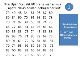 5 20 14 soal ujian ut manajemen ekma4263 manajemen kinerja. Nilai Ujian Statistik 80 Orang Mahasiswa Fapet Unhas Adalah Sebagai Berikut Ppt Download