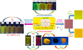 Design and synthesis of multi-stimuli responsive π-extended phenothiazine  aldehydes: Solvatochromism, acidochromism, moisture detection and  fluorochromic sensing of amine vapors