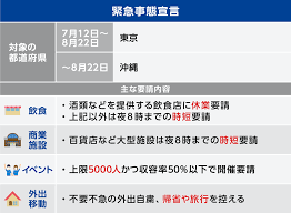 【7/9最新】政府 緊急事態宣言・まん延防止等重点措置 イベント人数制限と施設の使用制限・飲食店への要請などまとめ 2021年7月9日 facebook æ²–ç¸„çœŒ æ–°åž‹ã‚³ãƒ­ãƒŠé–¢é€£æƒ…å ± Yahoo ãƒ‹ãƒ¥ãƒ¼ã‚¹