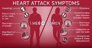Heart Attack Symptoms Differences For Men And Women Temple Health