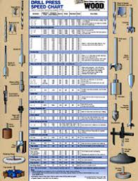 Drill Press Speed Chart