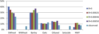 Crop rotation on vegetable farms vern grubinger. Dynamic Economic Modelling Of Crop Rotations With Farm Management Practices Under Future Pest Pressure Sciencedirect
