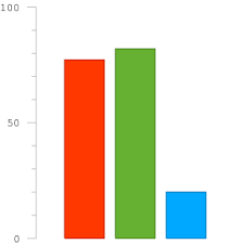 Instantly share code, notes, and snippets. Asian Paints Lemon Souffle 7773 C5d133 à¤¹ à¤ à¤¸ à¤° à¤ à¤ à¤¡ à¤¯ à¤à¤¨ à¤ à¤ à¤° à¤ à¤ª à¤ Rgb Cmyk Hsl à¤° à¤ª à¤¤à¤°à¤£
