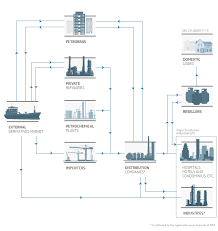 Composition Of Liquefied Petroleum Gas Prices Check Out