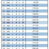 Harga besi beton 6mm 8mm per batang. 1