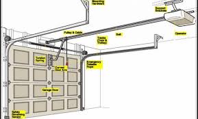 Craftsman 1 2 Hp Garage Door Opener Garage Door Opener Installation Garage Doors Garage Door Opener Repair